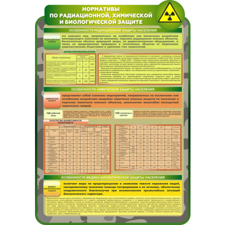 СТН-049 - Нормативы по радиационной, химической и биологической защита  750х1100мм